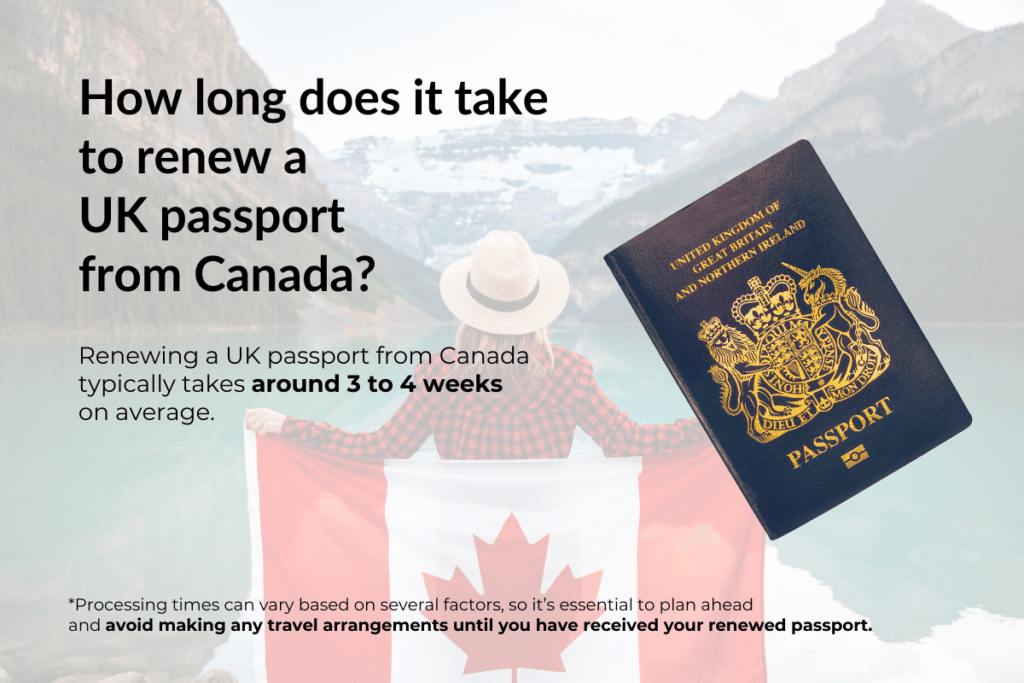 How long does it take to renew a UK passport from Canada - infographic