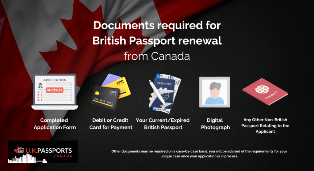 document requirements UK passport from Canada